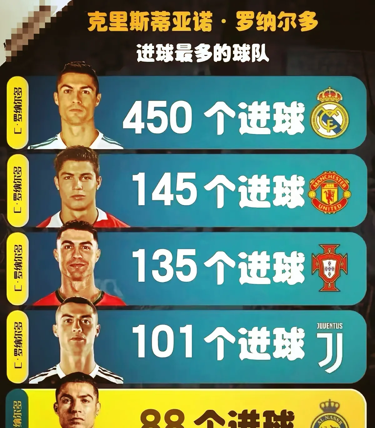 关于C罗复出首秀出彩,曼联主场血战圣安东尼奥马刺,豪取25连胜的信息 关于C罗复出首秀出彩,曼联主场血战圣安东尼奥马刺,豪取25连胜的信息