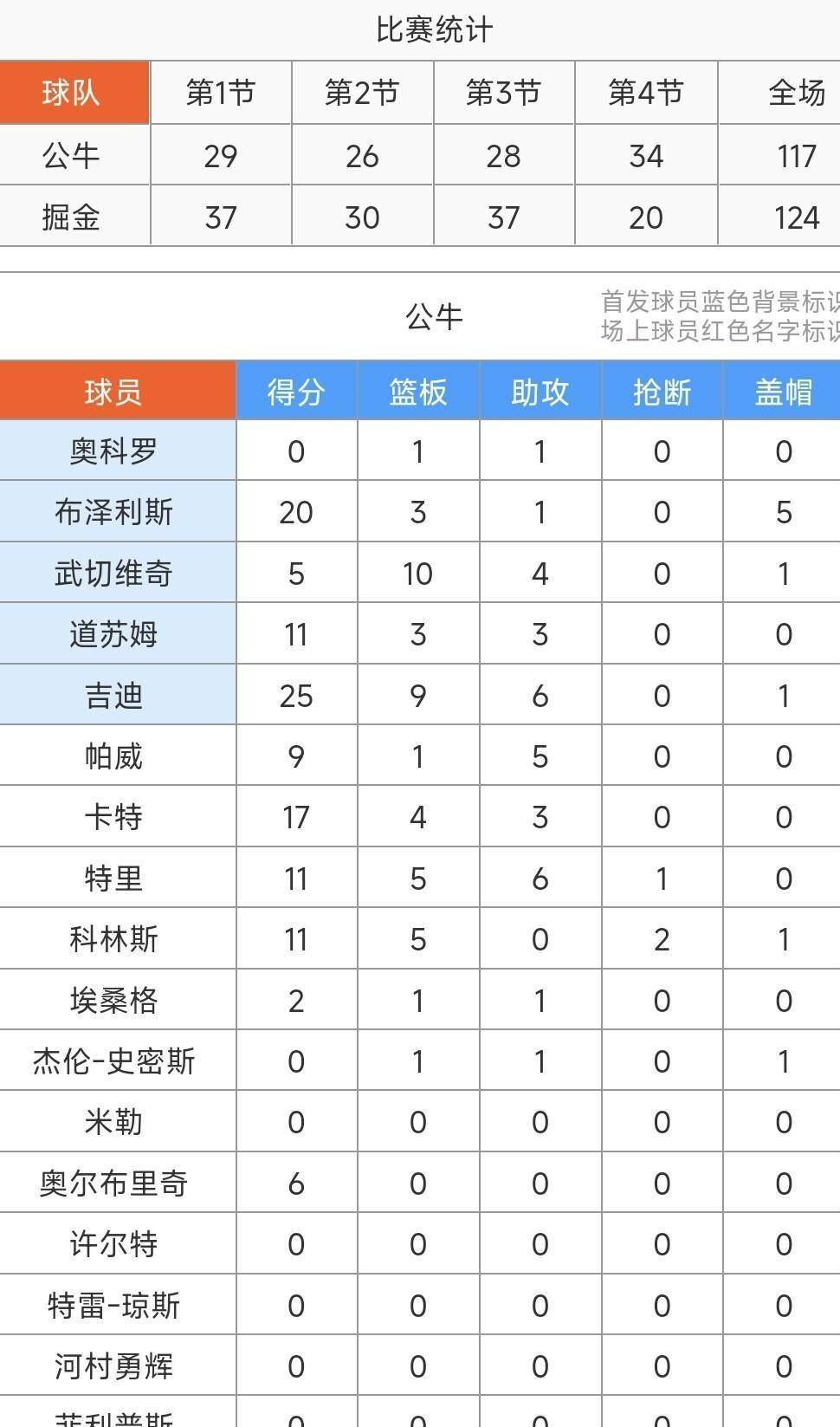 辽宁男篮对阵表2020 辽宁男篮对阵表2020